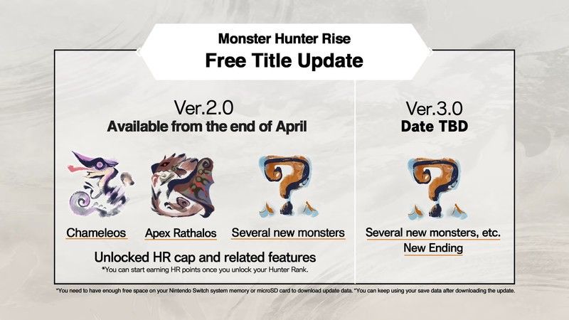 Feuille de route Monster Hunter Rise